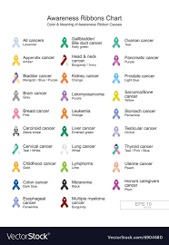Awareness Ribbons Chart