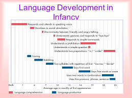 Developmental Milestones In Infancy And Childhood Ppt