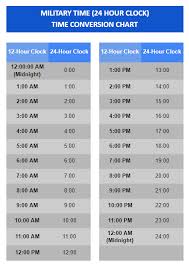 timesheet conversion