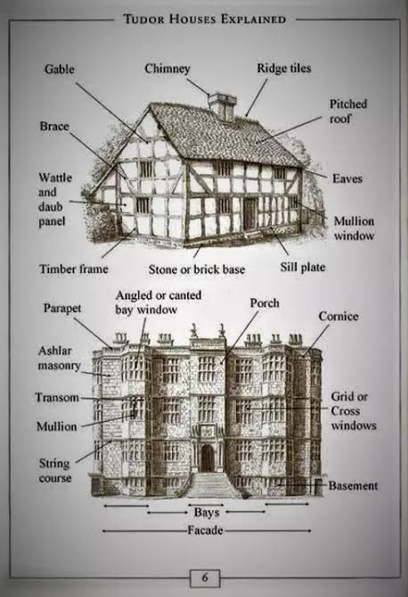 Tudor Architecture