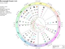 Diary Of A Mundane Astrologer 10 05 18