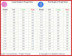 Unique Male Weight Chart Types Of Letter