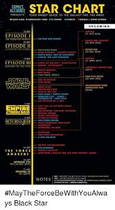 Star Chart Presents Your Handy Guide To The Galaxy Far Far