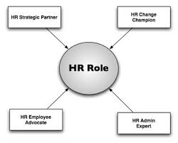 Responsibilities and Duties of an HR Manager