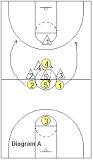 how-do-you-line-up-for-a-basketball-tip-off