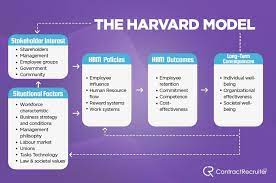 guide to hr models and theories