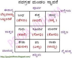 Satyanarayana Pooja Navagraha Chart Nine Planets