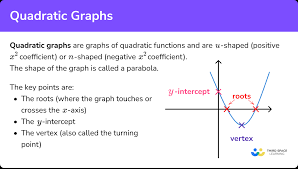 Quadratic Graphs Gcse Maths Steps