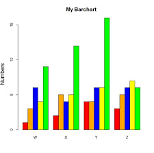 R Is Not So Hard A Tutorial Part 11 Creating Bar Charts