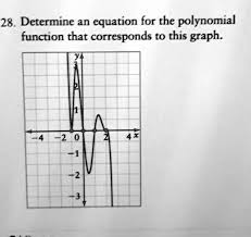 equation for the polynomial function