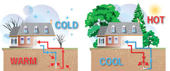 geothermal heating and cooling by earth