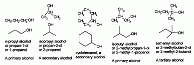 alcohol clification reactions