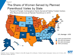 New Title X Regulations Implications For Women And Family