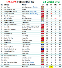 2012 Charts Canadian Music Blog