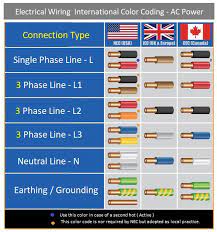 types of electricity connections