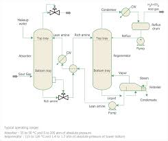 How To Draw A Process Flow Diagram Process Flow Diagram