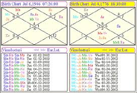 Worksheet Enhancements Astrology Software