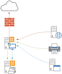 Can someone give me a brief description of each, including how they relate to one another? How To Configure An Smtp Relay Connector In Exchange Server 2013