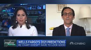 As its ev and av efforts. Wells Fargo S 2021 Forecast Includes A Warning For Tesla Investors
