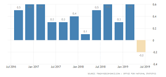Uk Gdp Contraction Confirmed In Q2