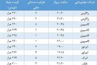 نتیجه تصویری برای بلیط مشهد هواپیما