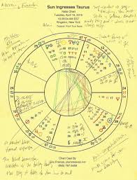Taurus Audio Runes Chart Vision Quest