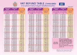 Vat Refund Table Thailand