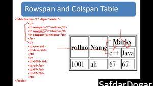 html table rowspan and colspan you