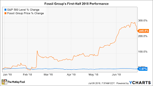 Why Fossil Group Stock Has Soared 246 In 2018 The Motley Fool