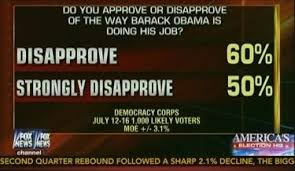 Dishonest Fox News Chart Obama Approval Rating Edition