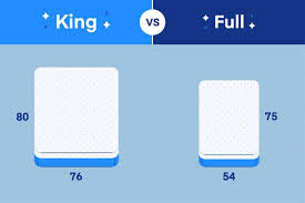 King Vs Full What S The Difference