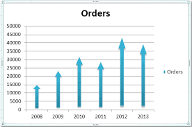 How To Add Arrows To Line Column Chart In Excel