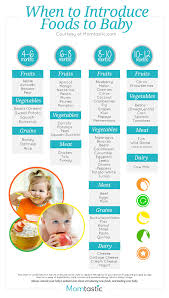 58 Credible Baby Development Food Chart