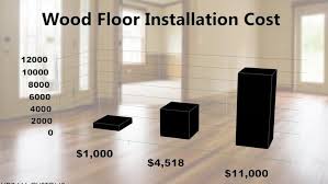 Hardwood Floor Installation Cost 2019