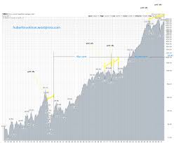 Gold Price Forecast 2012 The Impetus For The Mania Phase In