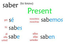 Present Tense Conjugating Saber Learning Spanish Study