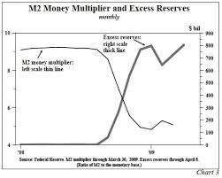 Mishs Global Economic Trend Analysis Money Multipliers
