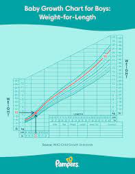 baby growth chart the first 24 months