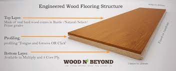 What Is Engineered Wood Flooring Made