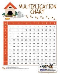 multiplication charts updated 86