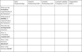 Solved Business Organization Comparison Chart Fill Out Th