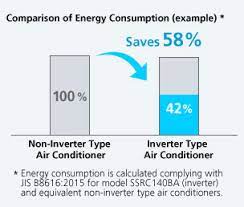 inverter for energy saving benefits