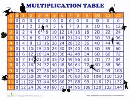 Multiplication Times Tables Worksheet Education Com