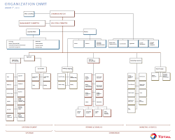 Visible Business Total Organization Chart 2013