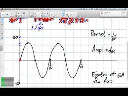 Amplitude Equation Of The Axis