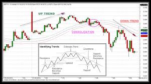 intraday trend for stocks