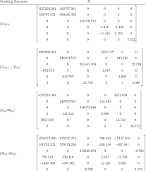 stiffness matrix for diffe stacking