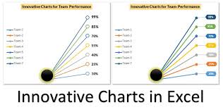 An Innovative Chart For Team Level Performance Pk An