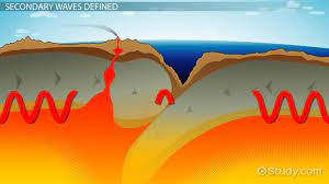 p waves vs s waves definition