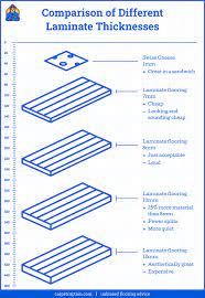 2022 floor laminate thickness guide